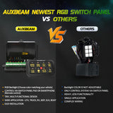 Auxbeam 8 Gang Bluetooth RGB LED Switch Panel